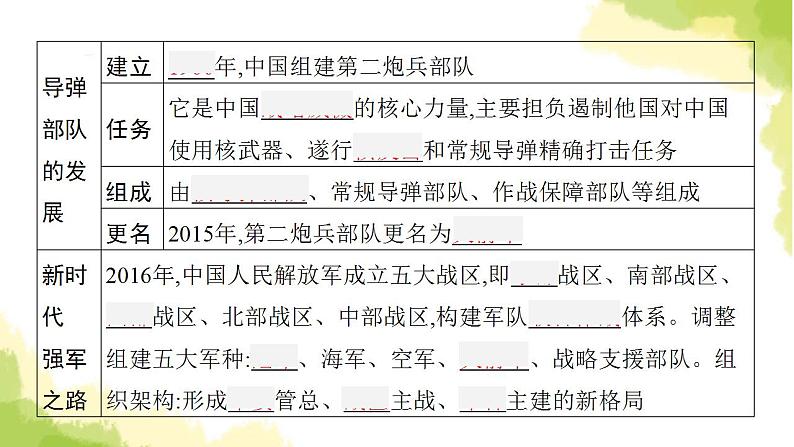 中考历史总复习优化设计第三部分中国现代史第20单元国防建设与外交成就课件06