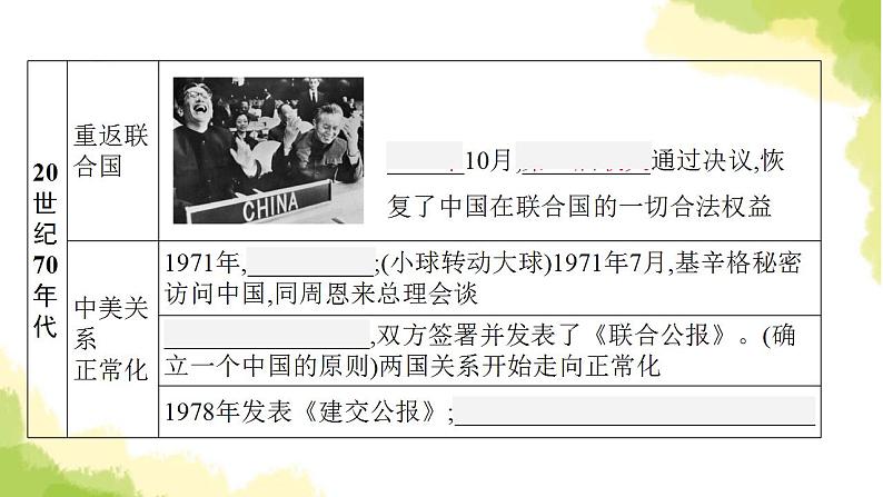 中考历史总复习优化设计第三部分中国现代史第20单元国防建设与外交成就课件08