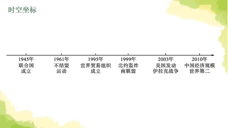 中考历史总复习优化设计第六部分世界现代史第32单元走向和平发展的世界课件04