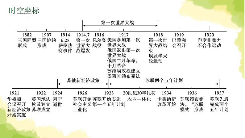 中考历史总复习优化设计第六部分世界现代史第29单元第一次世界大战和战后初期的世课件第4页