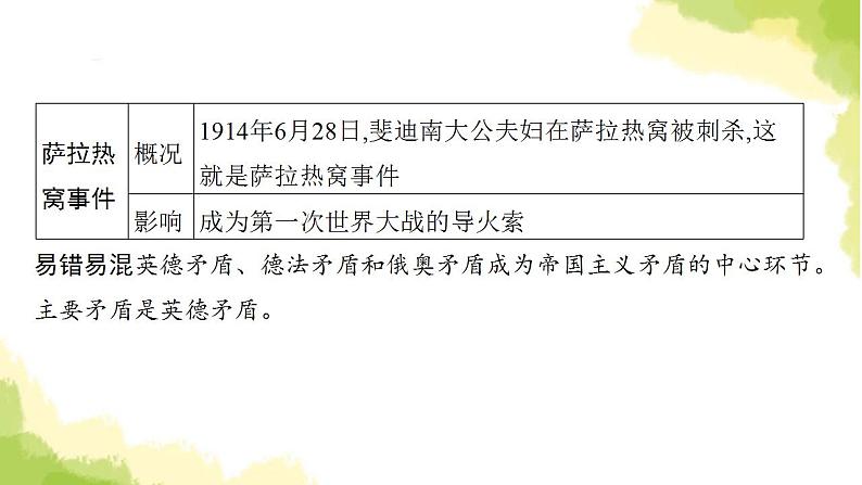 中考历史总复习优化设计第六部分世界现代史第29单元第一次世界大战和战后初期的世课件第6页