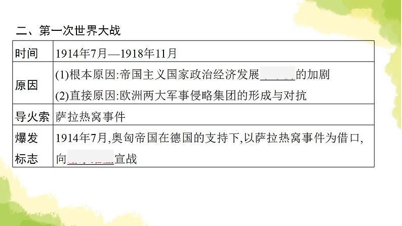 中考历史总复习优化设计第六部分世界现代史第29单元第一次世界大战和战后初期的世课件第7页