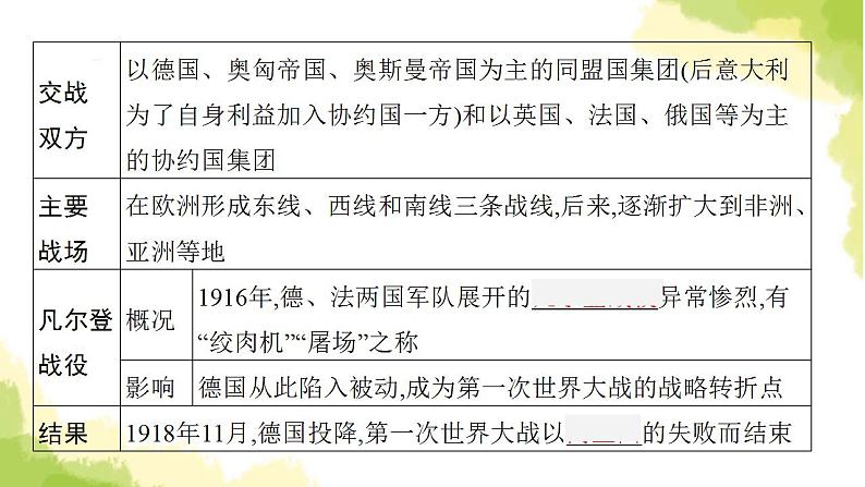 中考历史总复习优化设计第六部分世界现代史第29单元第一次世界大战和战后初期的世课件第8页