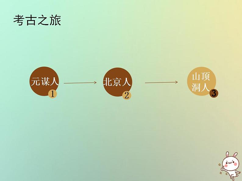 2021-2022人教部编版七年级历史上册 第一单元 第1课中国境内早期人类的代表—北京人课件（27张PPT）03