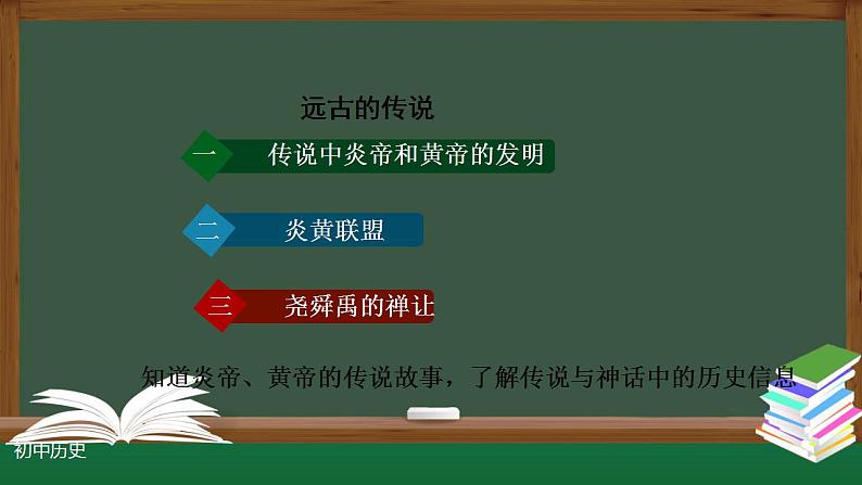 2021-2022人教部编版七年级历史上册 第一单元 第3课远古的传说20张PPT课件PPT02