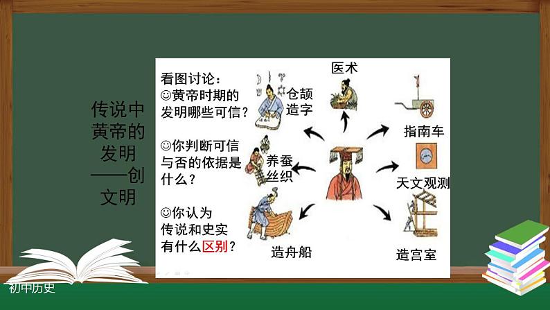 2021-2022人教部编版七年级历史上册 第一单元 第3课远古的传说20张PPT课件PPT08