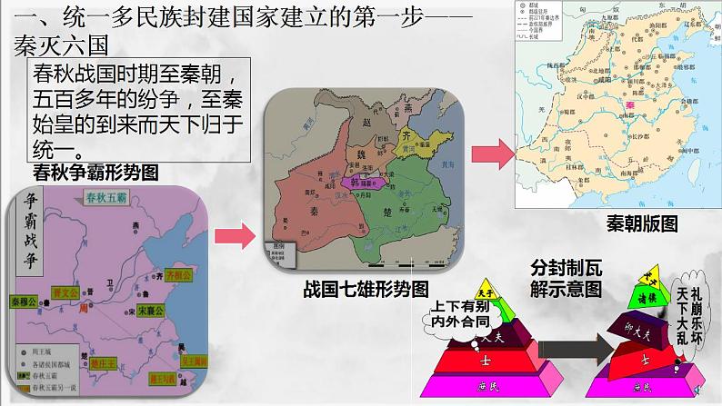 第9课 秦统一中国课件PPT第5页