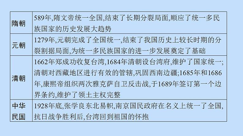 中考历史总复习优化设计第二编专题能力提升专题三民族关系与国家统一课件第4页