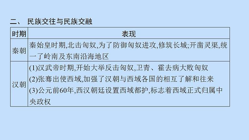 中考历史总复习优化设计第二编专题能力提升专题三民族关系与国家统一课件第7页