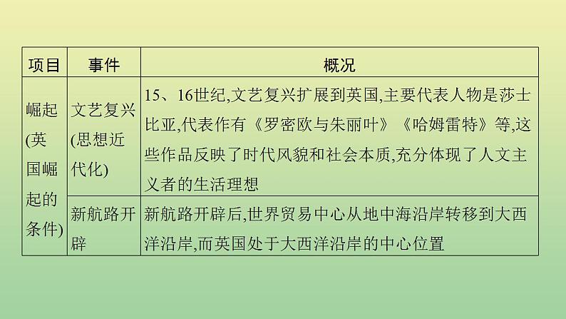 中考历史总复习优化设计第二编专题能力提升专题四大国崛起课件04