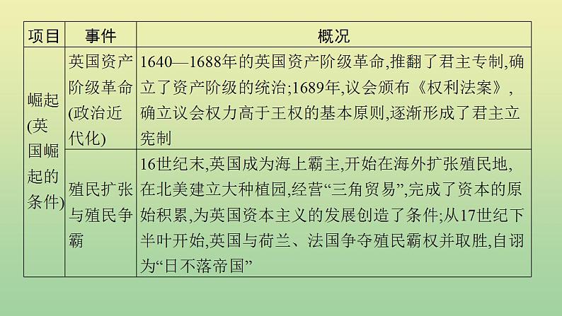 中考历史总复习优化设计第二编专题能力提升专题四大国崛起课件05