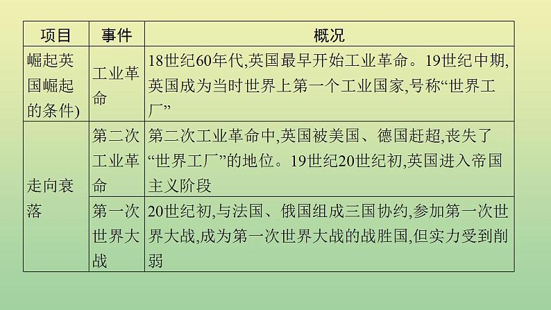 中考历史总复习优化设计第二编专题能力提升专题四大国崛起课件06