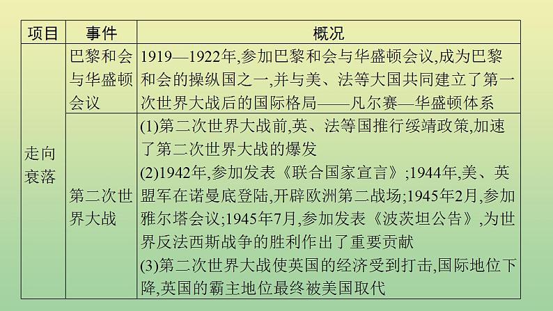 中考历史总复习优化设计第二编专题能力提升专题四大国崛起课件07