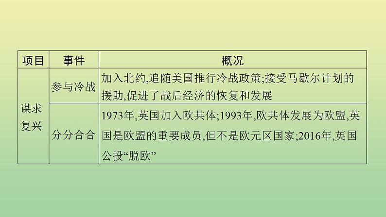 中考历史总复习优化设计第二编专题能力提升专题四大国崛起课件08