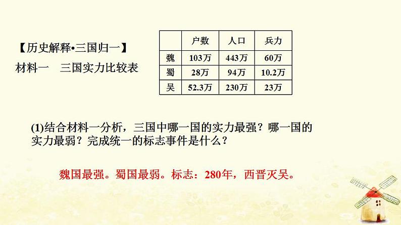 七年级历史上册第四单元三国两晋南北朝时期：政权分立与民族交融第17课西晋的短暂统一和北方各族的内迁作业课件第4页