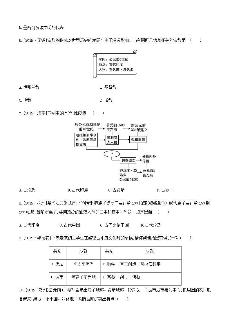 中考历史复习第四部分世界古代史课时训练18古代亚非欧文明试题及参考答案第2页