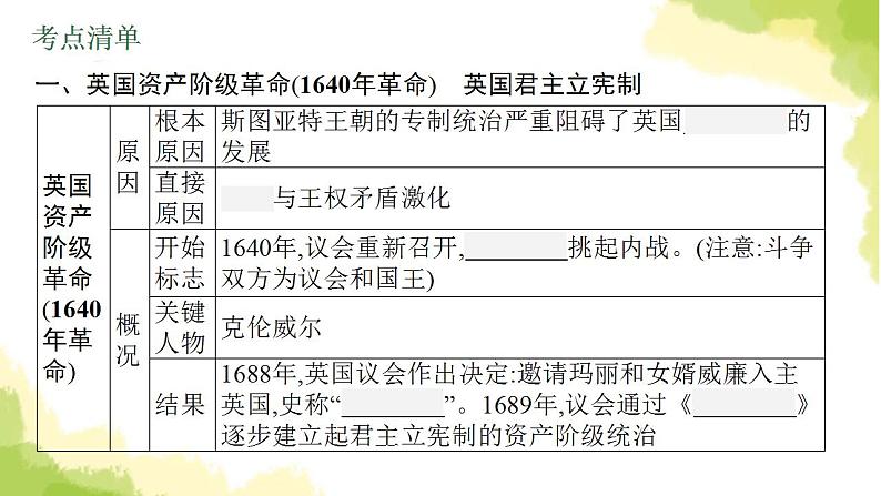 中考历史总复习优化设计第五部分世界近代史第25单元资本主义制度的初步确立课件第5页