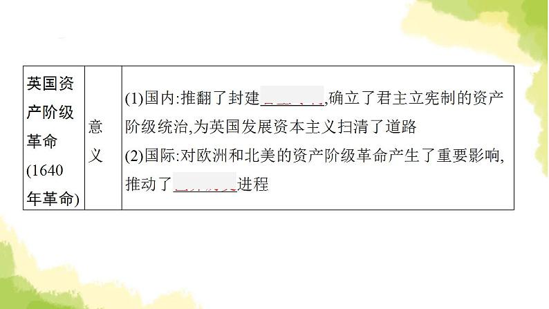 中考历史总复习优化设计第五部分世界近代史第25单元资本主义制度的初步确立课件第6页