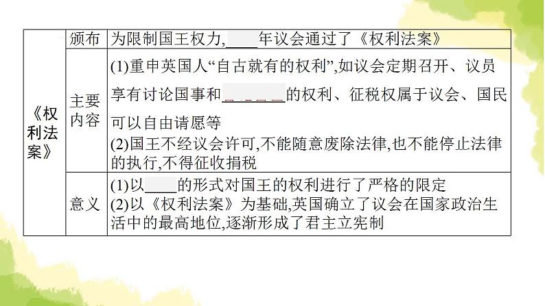 中考历史总复习优化设计第五部分世界近代史第25单元资本主义制度的初步确立课件第7页