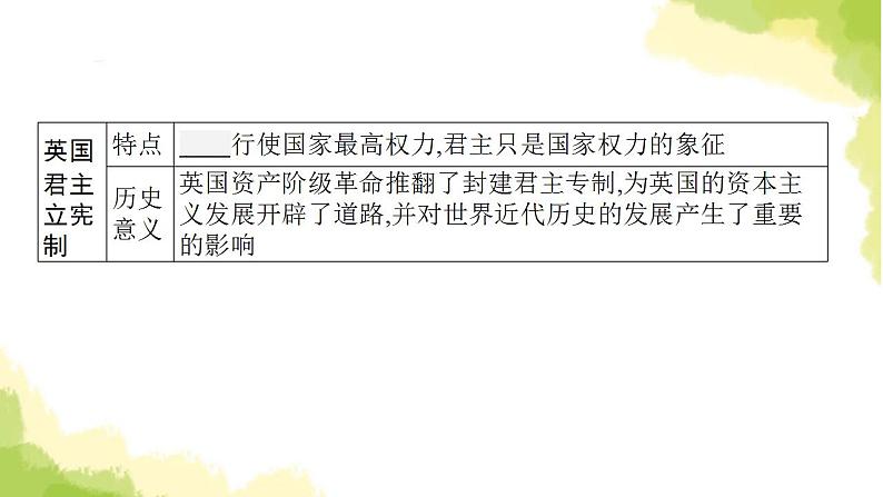 中考历史总复习优化设计第五部分世界近代史第25单元资本主义制度的初步确立课件第8页