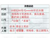 2021--2022学年部编版八年级历史 第4课 洋务运动32张PPT课件（32张PPT）