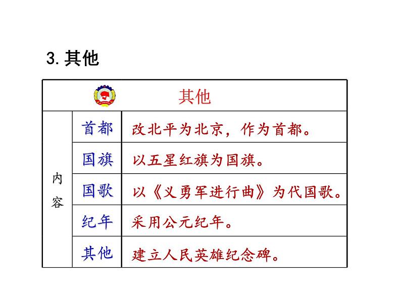 部编版八年级历史下册：第1课 中华人民共和国成立（学案+教案+课件）-同步备课08