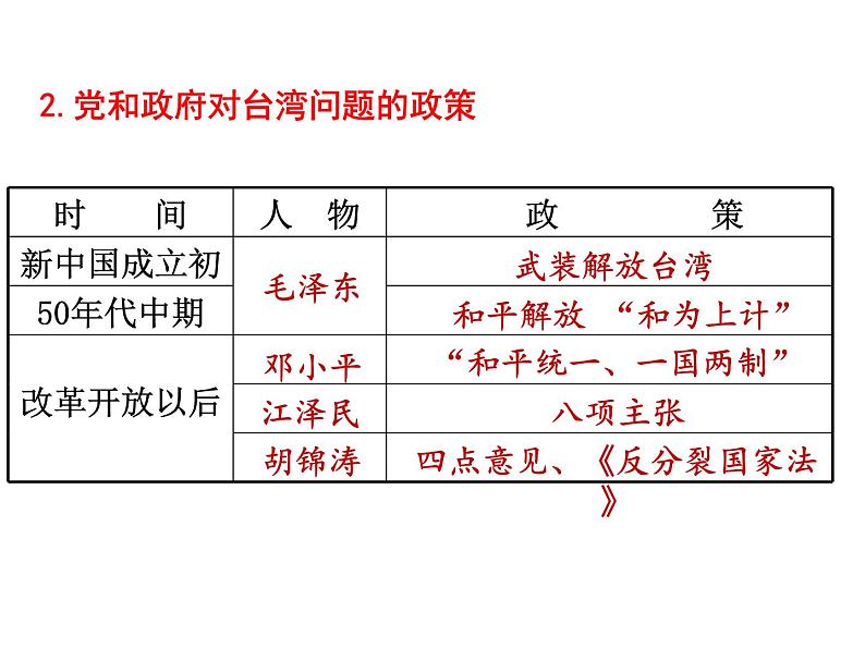 第14课 海峡两岸的交往第5页