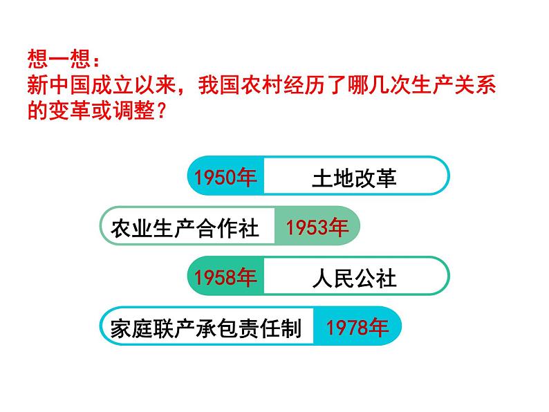 部编版八年级历史下册：第8课 经济体制改革（学案+教案+课件）-同步备课08