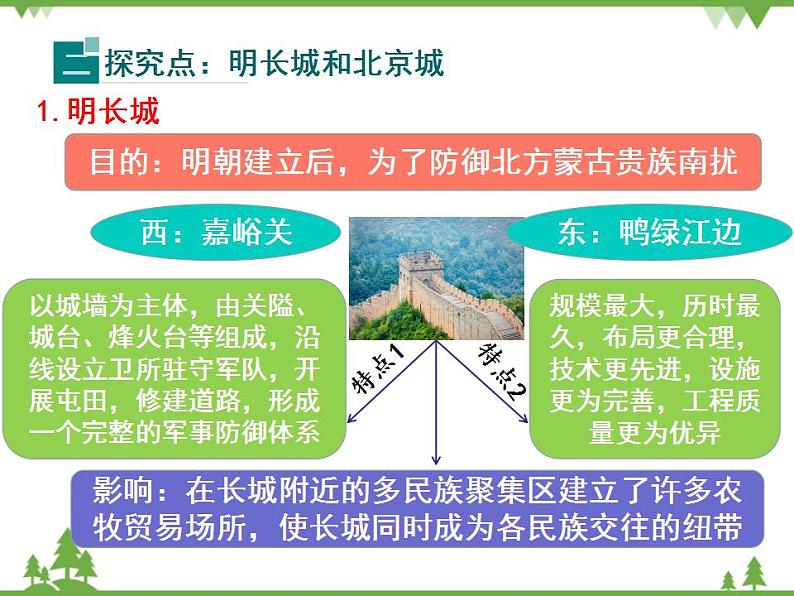 部编版七年级下册历史第16课  明朝的科技、建筑与文学 课件07