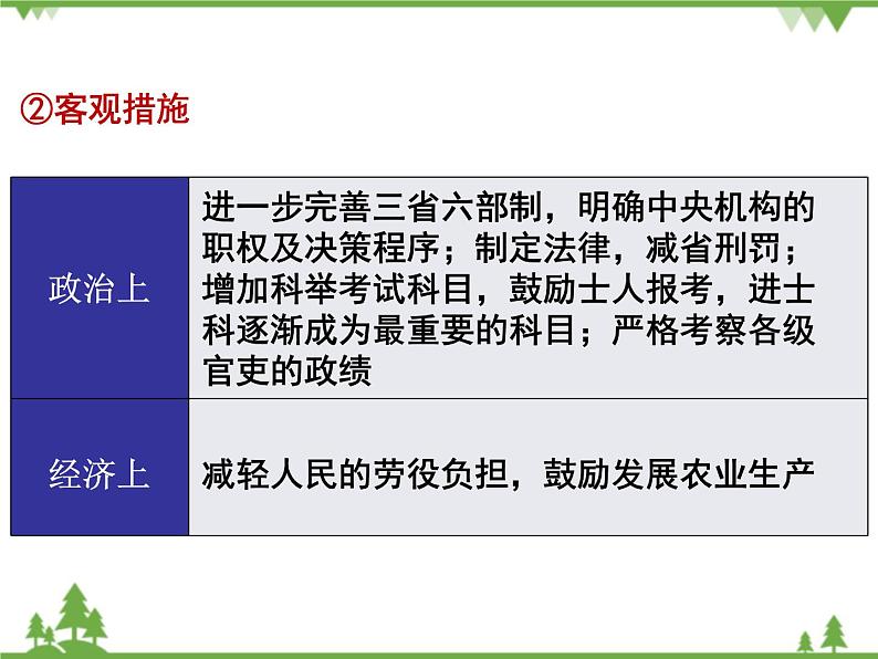 部编版七年级下册历史第2课  从“贞观之治”到“开元盛世” 课件06