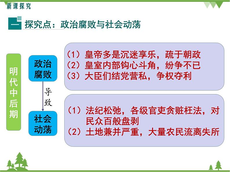 部编版七年级下册历史第17课  明朝的灭亡 课件04