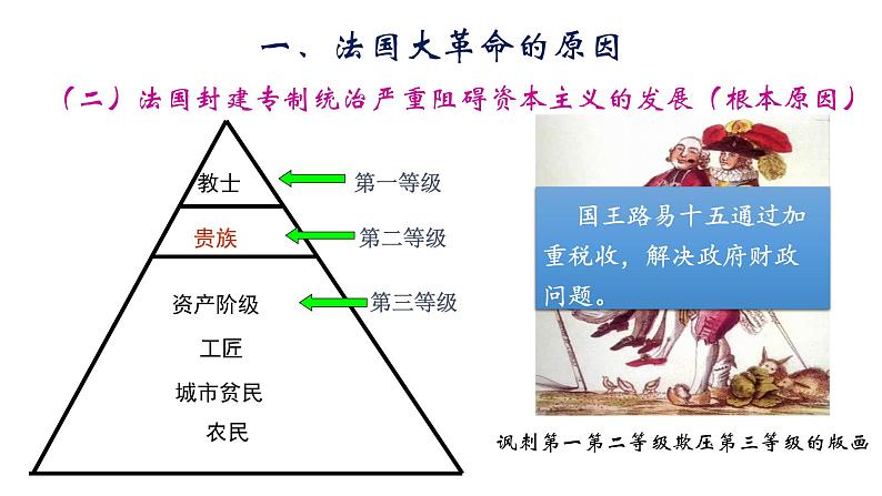 2021-2022学年部编版九年级历史上册 第19课 法国大革命和拿破仑帝国课件 （23张PPT）第5页