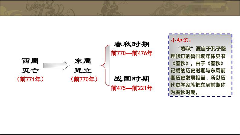 部编人教版七年级历史上册：第6课 动荡的春秋时期 课件(共31张PPT)03