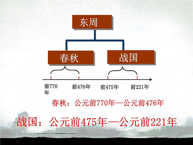 人教部编版七年级上册第二单元战国时期的社会变化第七课 课件PPT第1页