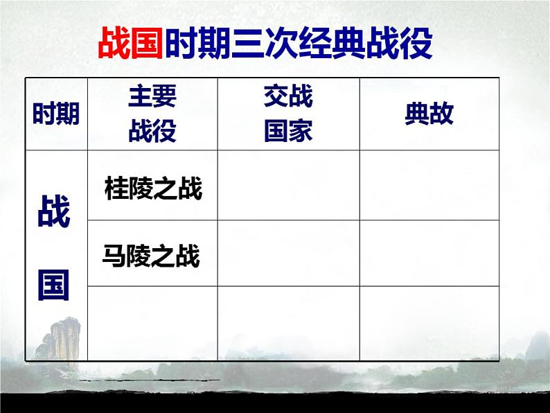 人教部编版七年级上册第二单元战国时期的社会变化第七课 课件PPT第4页