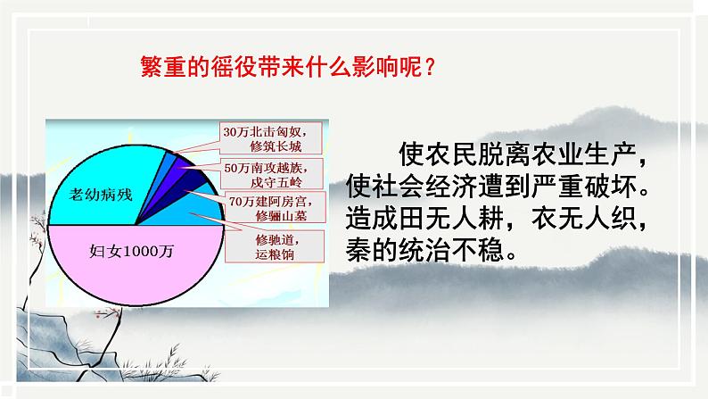 2021-2022学年部编版七年级历史上册 10 秦末农民大起义课件（16张PPT）06