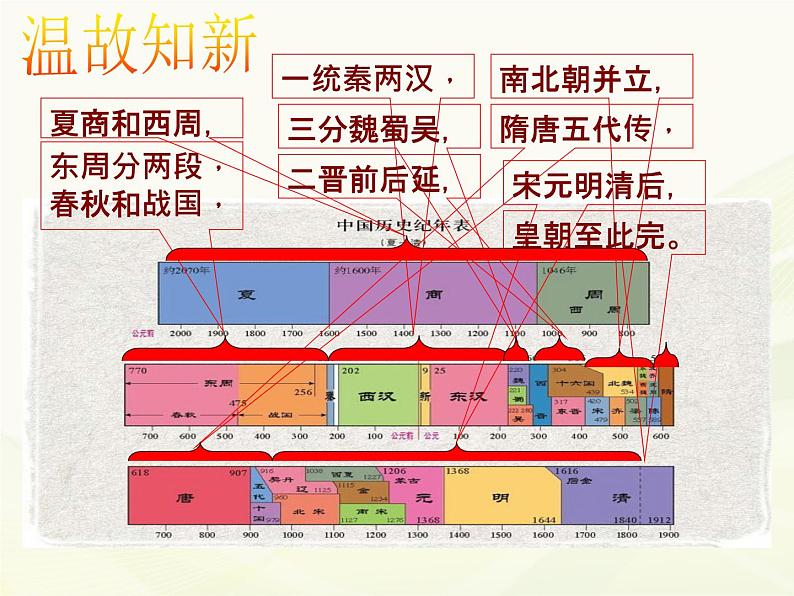 1.第一课：隋朝的统一与灭亡课件PPT第1页