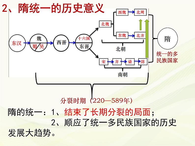 1.第一课：隋朝的统一与灭亡课件PPT第7页