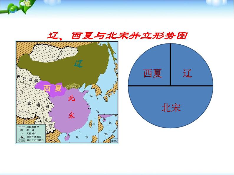 7.第7课--辽、西夏与北宋的并立课件PPT第2页