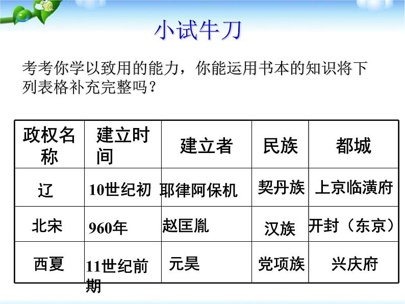 7.第7课--辽、西夏与北宋的并立课件PPT第3页