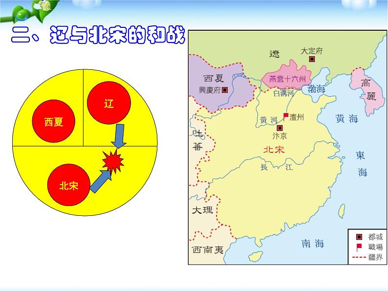 7.第7课--辽、西夏与北宋的并立课件PPT第7页