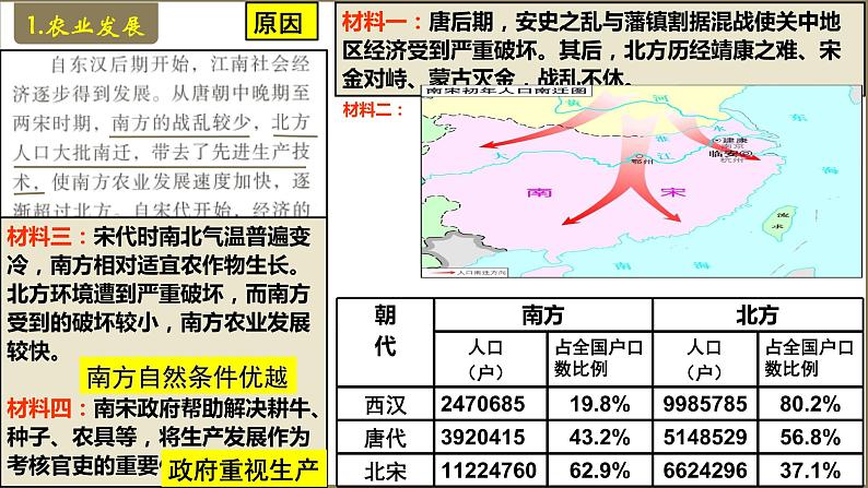 9.最终 宋代经济的发展课件PPT06