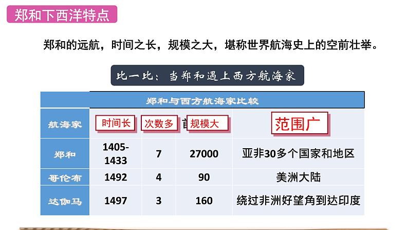 15.明朝的对外关系 公开课2.0课件PPT07