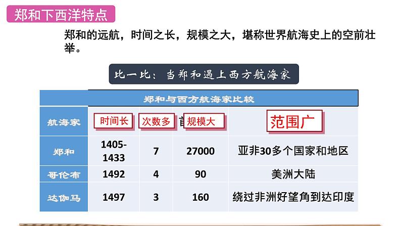 15.明朝的对外关系课件PPT08