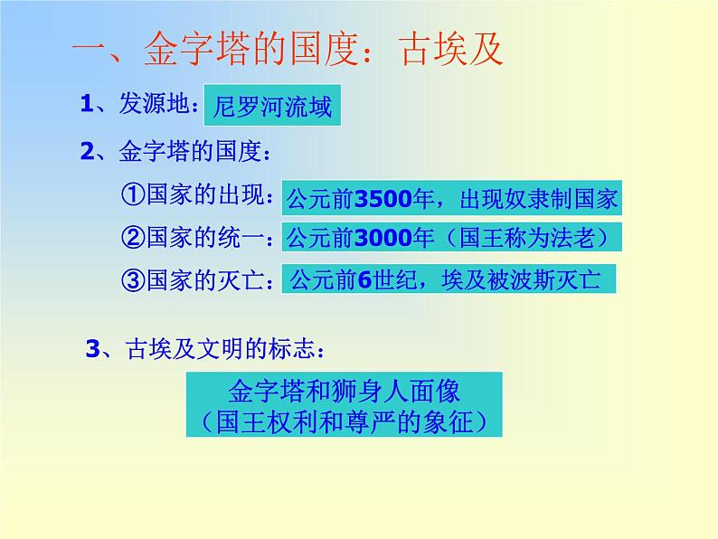 人教部编版九年级上册历史第2课_大河流域—人类文明的摇篮_PPT2课件第6页