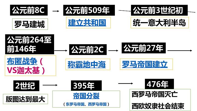 人教部编版九年级上册历史第5课罗马城邦和罗马帝国ppt课件第6页