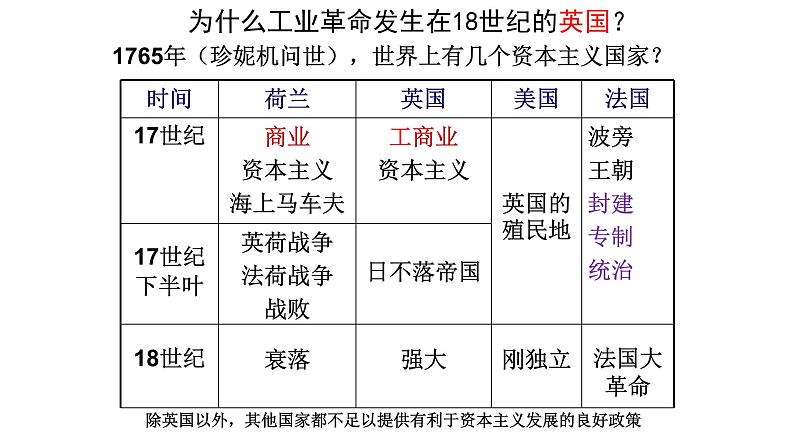 2021-2022学年部编九年级历史上册第七单元 第20课第一次工业革命课件（27张PPT）05