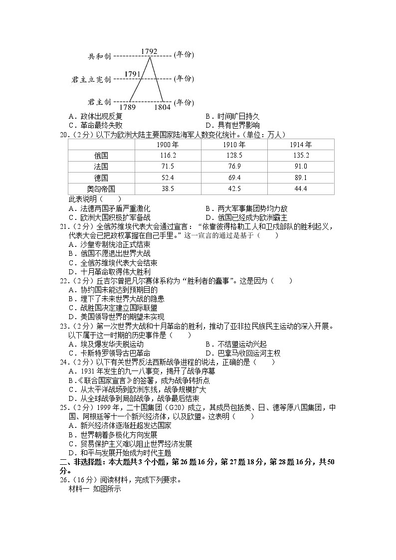 2021年山东省日照市中考历史试卷（解析版）03