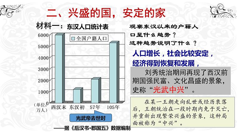 课堂用 第13课 东汉的兴亡课件PPT06