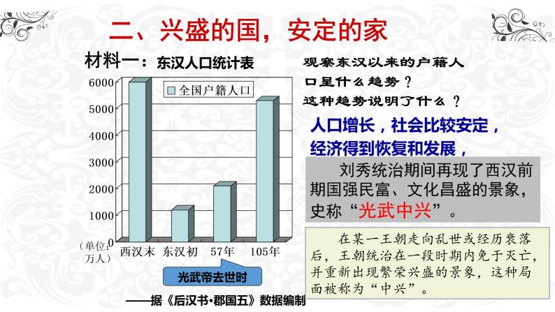 课堂用 第13课 东汉的兴亡课件PPT06